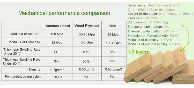 Pricing 3layer Carbonized Laminated Vertical Bamboo Plywood Panel for Worktops